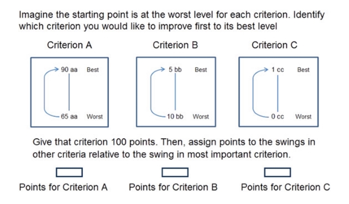 multicritera decision analysis