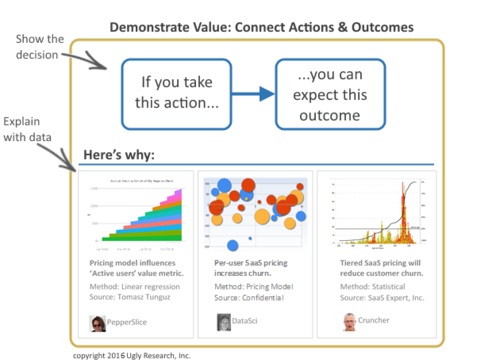PepperSlice data-driven presentation