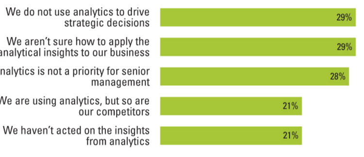 analytics disconnected from strategy
