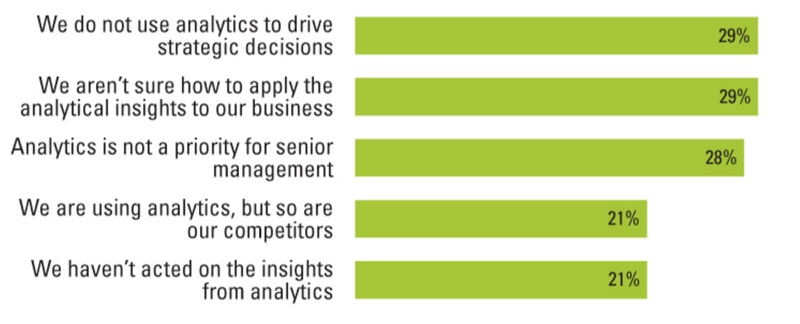 analytics disconnected from strategy
