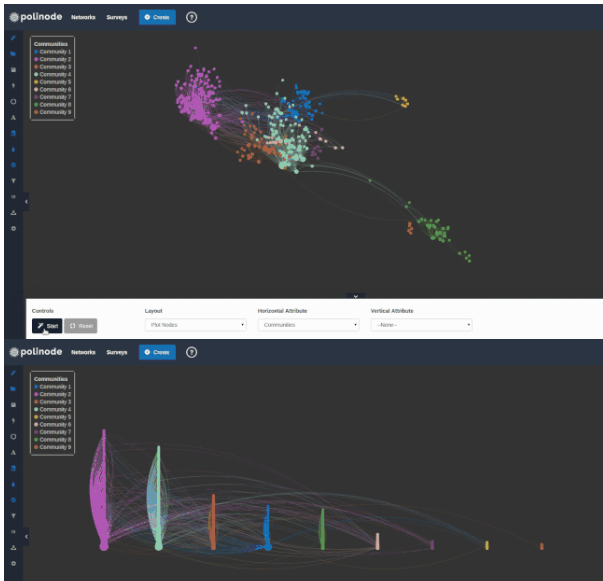 Polinode network analysis graph
