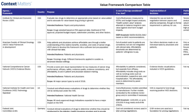 context matters pharmaceutical value drug price