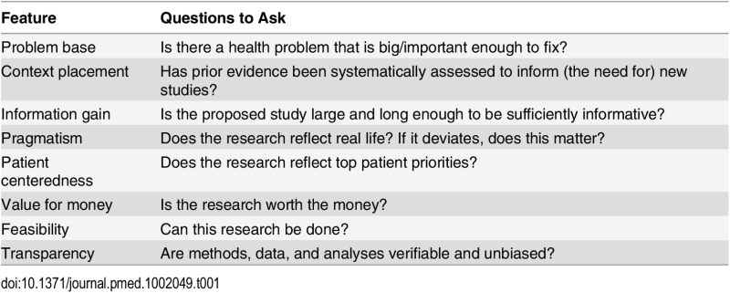 health evidence ioannidis research