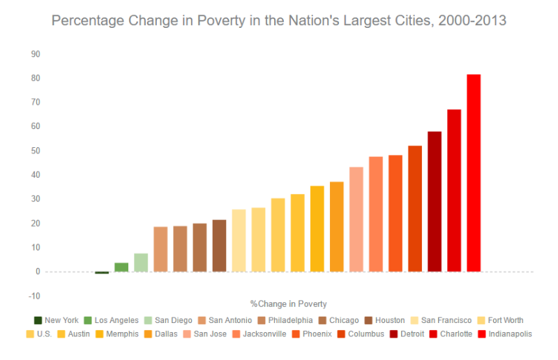 poverty evidence usa public policy social program DATA FOR DECIDING