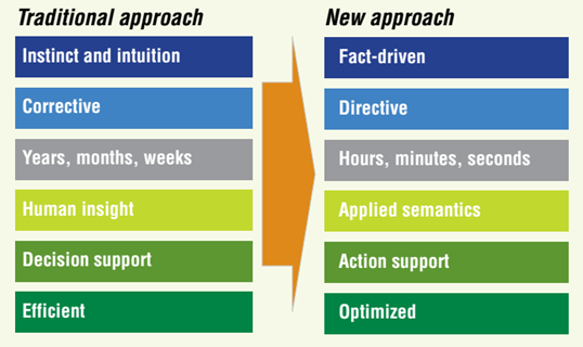 instinct vs fact in decisions