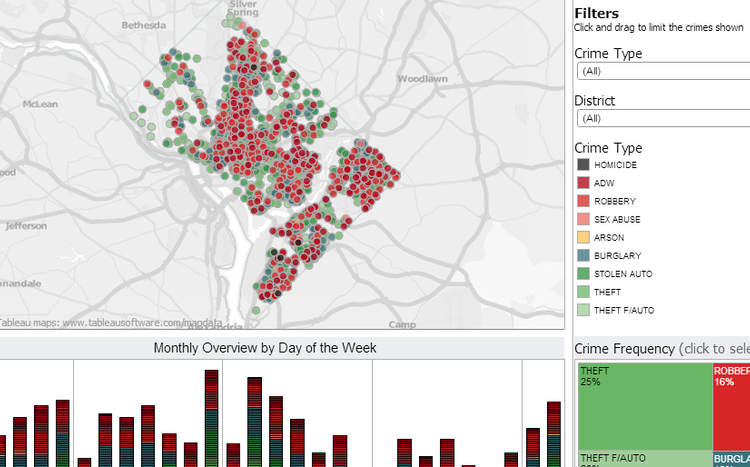 data visualization of crime statistics using Tableau