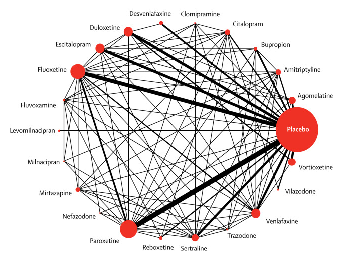 meta-analysis of eligible comparisons for acceptability