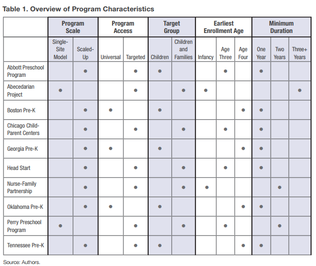AEI Pre-K