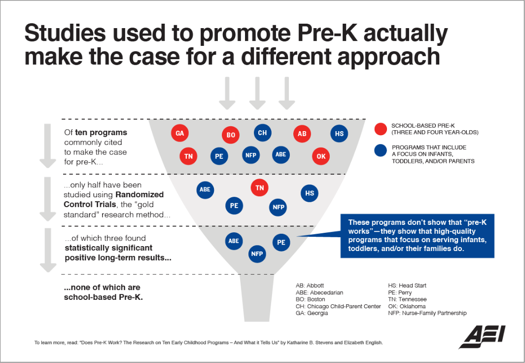AEI funnel