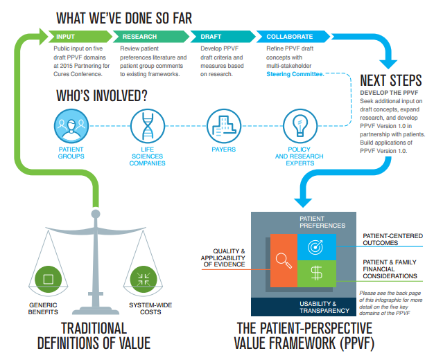 patient value
