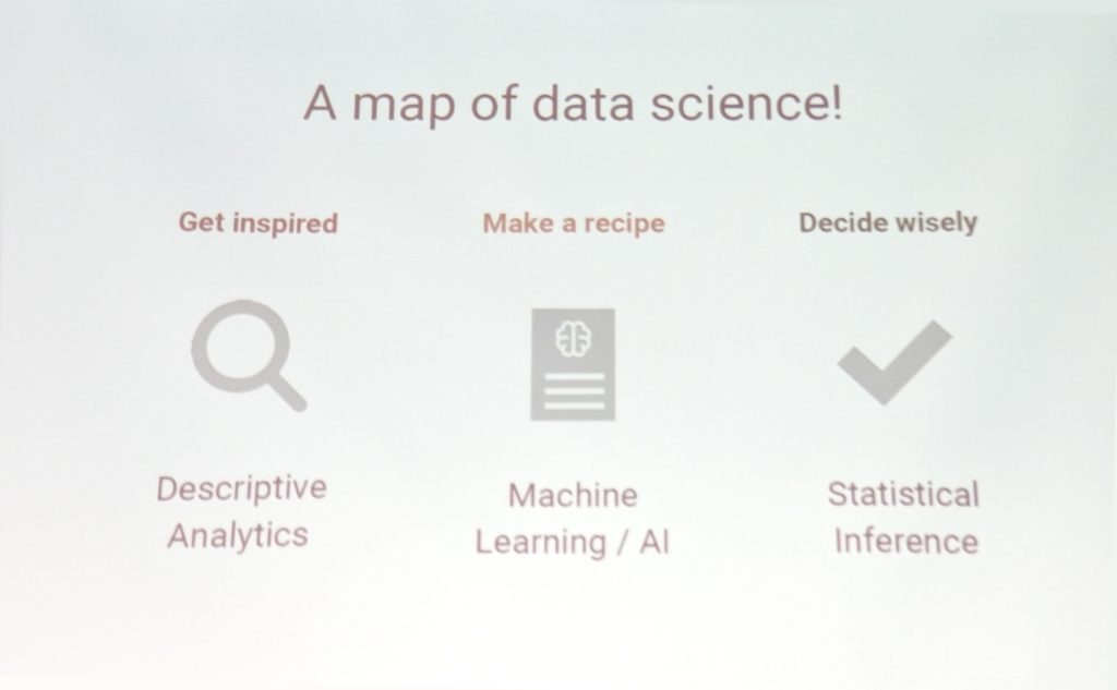 DAAG 2019 Map of Data Science