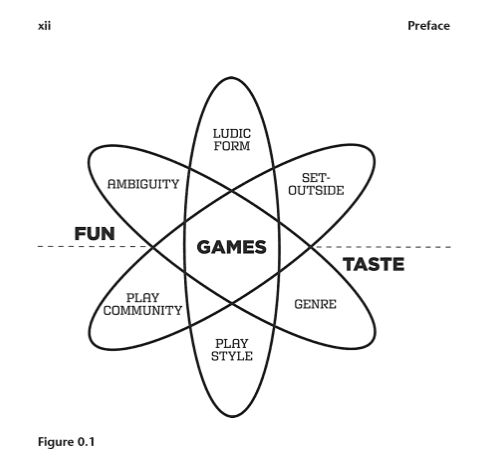 fun taste games diagram