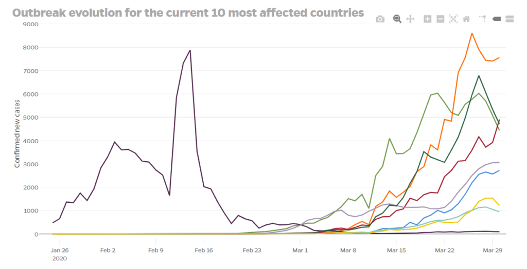coronavirus pandemic curve - johns hopkins