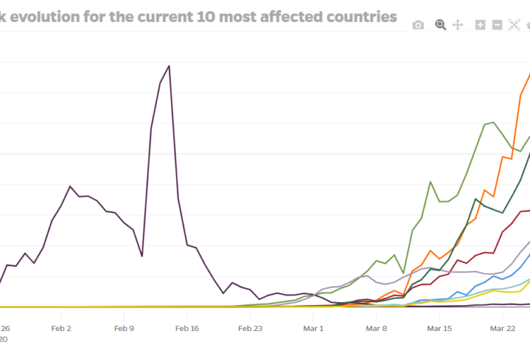 coronavirus pandemic curve - johns hopkins