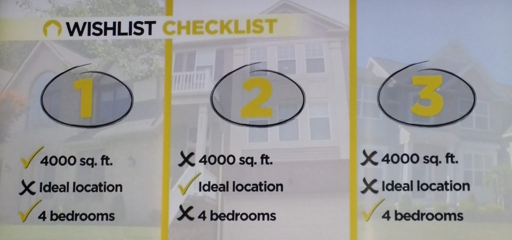 house hunting checlist house hunters tv show